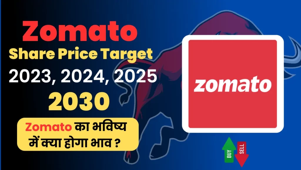 Zomato Share Price Target 2025